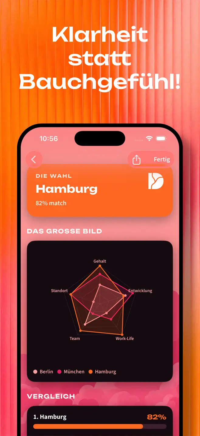 Decidd: Entscheidung mit Netzdiagramm und Vergleich